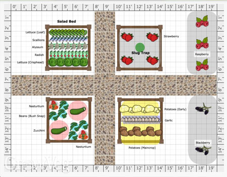 Low-maintenance garden plan