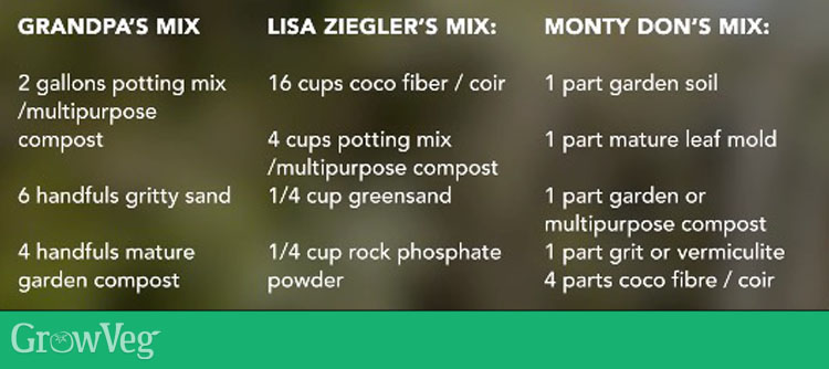Soil blocker potting mix recipes